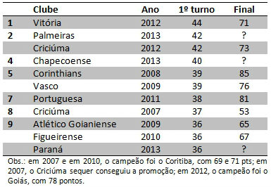Tabela_Serie B