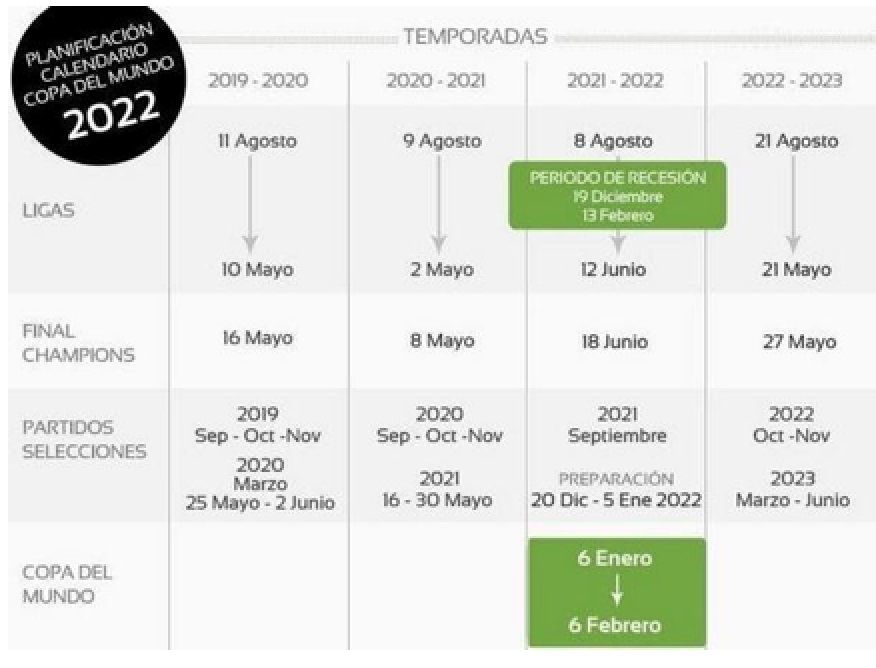 O calend&aacute;rio prev&ecirc; a final entre 6 de janeiro e 6 de fevereiro