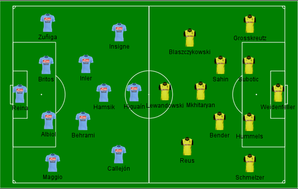 campo Napoli x Dortmund