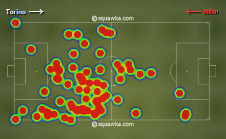 O mapa de calor de Kak&aacute; na reestreia (Fonte: Squawka)