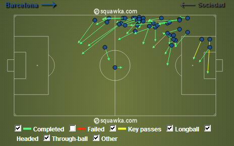 Os passes de Neymar contra a Real Sociedad (Fonte: Squawka)