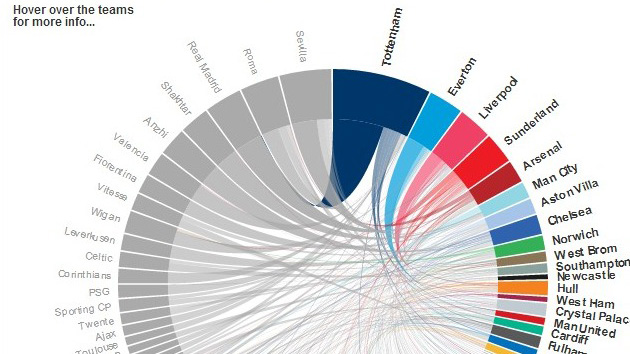 O gr&aacute;fico sobre mercado mais sensacional que voc&ecirc; j&aacute; viu