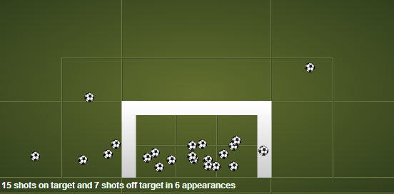 Hulk tem excelente aproveitamento nos arremates (Fonte: Squawka)