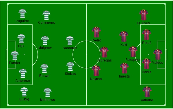 Celtic x Barcelona
