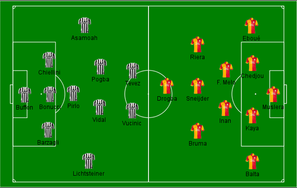 Juventus x Galatasaray