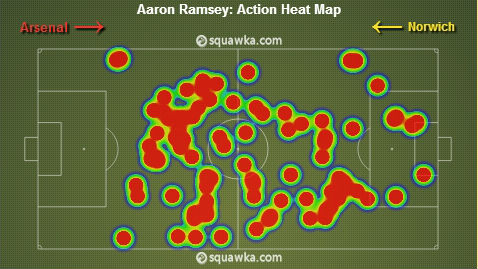 Mapa de calor Ramsey v Norwich