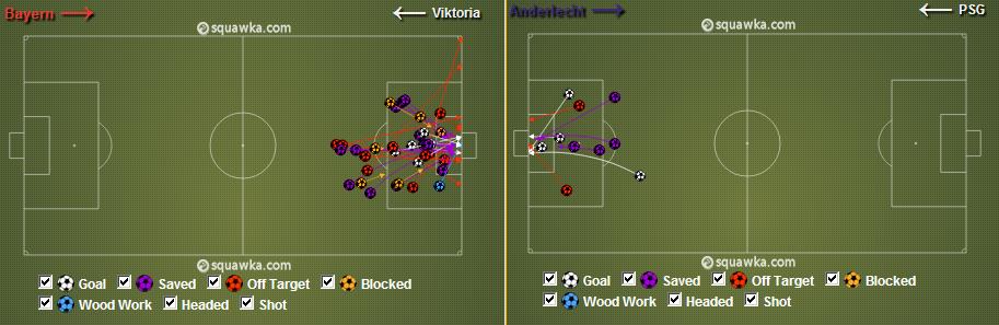 O bombardeio do Bayern e de Ibrahimovic na rodada (Fonte: Squawka)