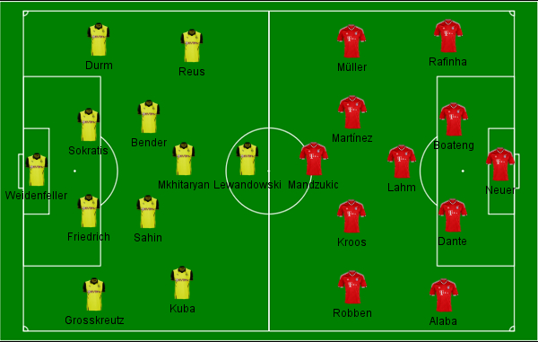 Dortmund x Bayern