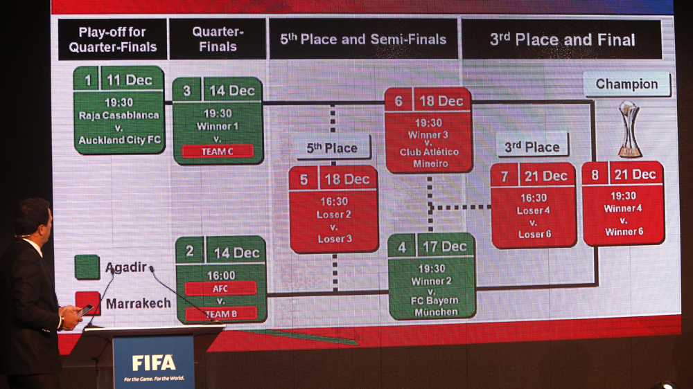O que os times africanos podem aprontar no Mundial