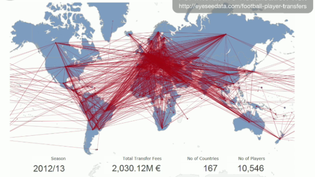 113 anos de transfer&ecirc;ncias em um infogr&aacute;fico sensacional