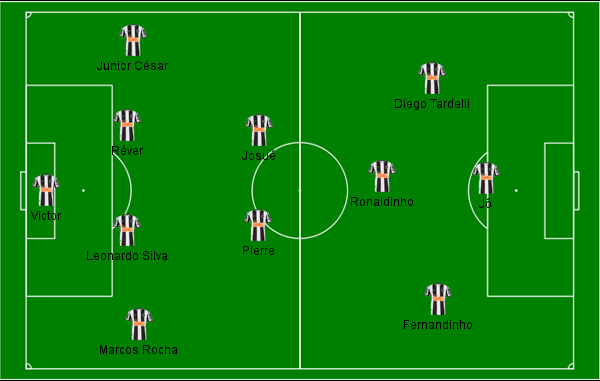 Atletico Mineiro Time Base
