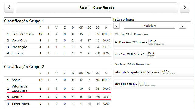 Bahia_Baiano feminino 2013