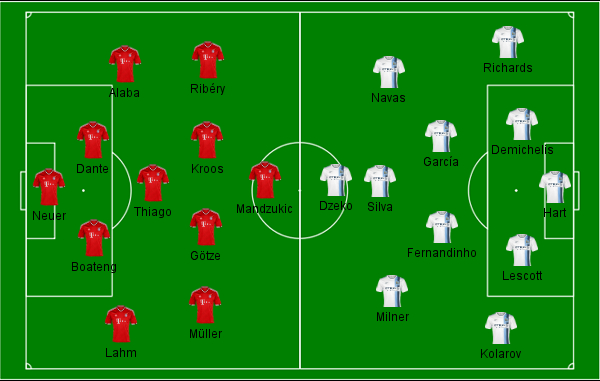 Bayern City Campinho