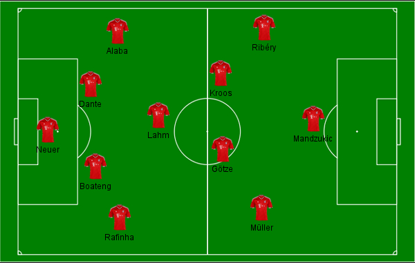 Campinho Bayern Mundial Guia