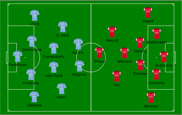 Man City Arsenal 14-12-2013