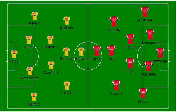 Napoli Arsenal Campinho