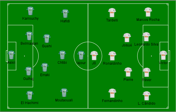 Raja x Atl&eacute;tico