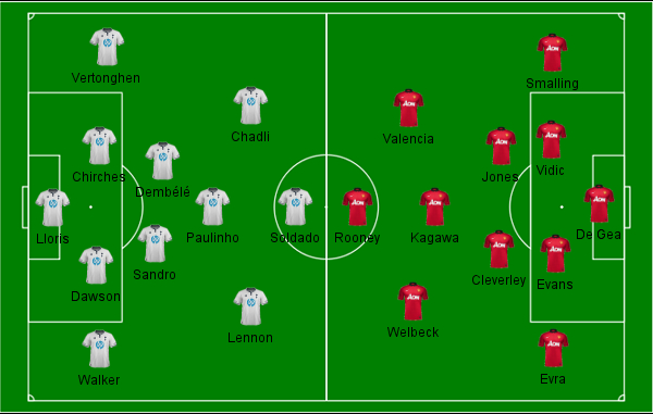 Tottenham x Man Utd