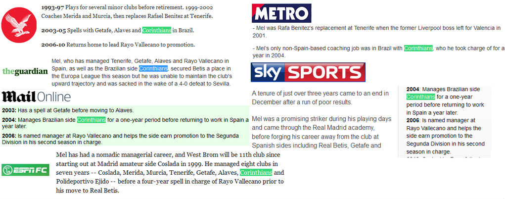 Gafe Pepe Mel Wikip&eacute;dia