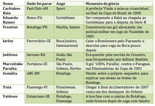 Norte