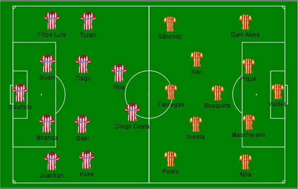 barcelona atletico