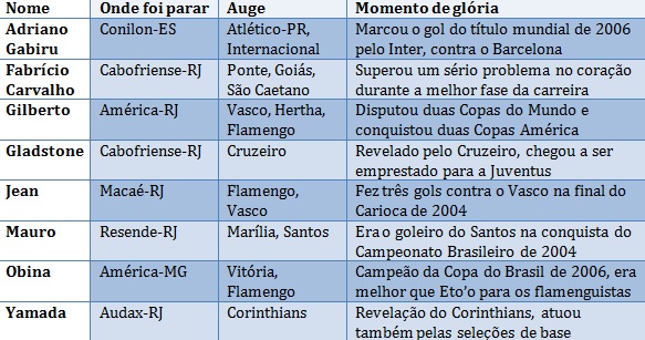 refugos carioca
