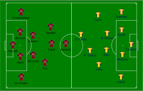 Milan x Atl&eacute;tico de Madrid