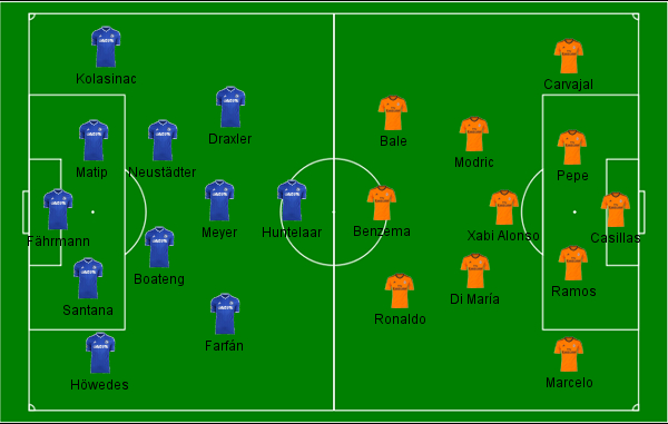 Schalke 04 x Real Madrid