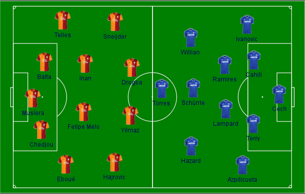 campinho galatasaray e chelsea