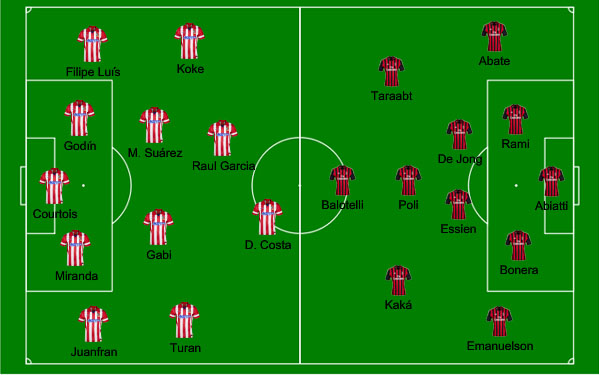Atl&eacute;tico de Madrid x Milan