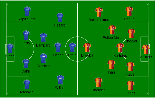 Chelsea x Galatasaray