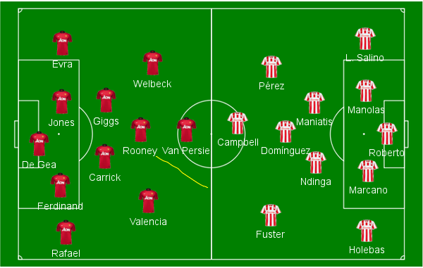 Man Utd x Olympiacos