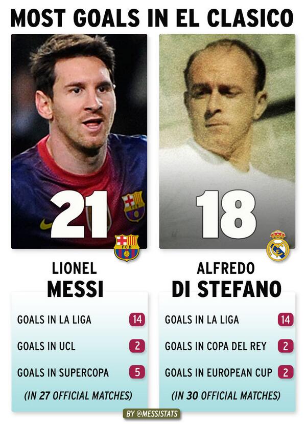 Messi Di St&eacute;fano
