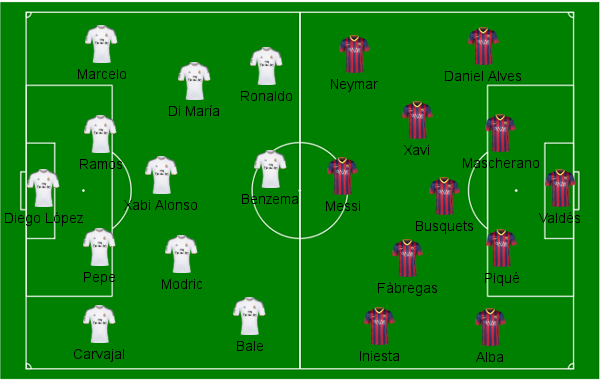 Real Madrid x Barcelona