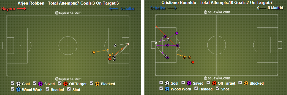 bayern real passes