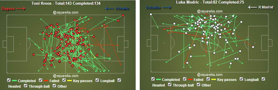 bayern real passes
