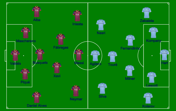 campinho Bar&ccedil;a x City