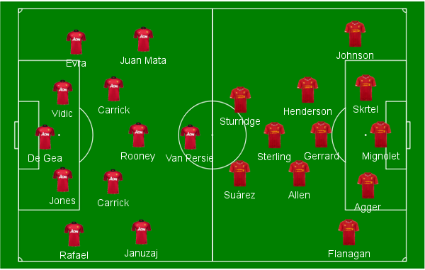 campinho utd x lvpool