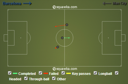 grafico aguero