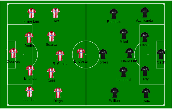 Atl&eacute;tico x Chelsea