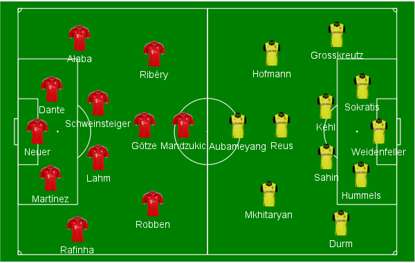 Campinho Bayern Borussia