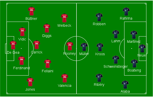 Campinho Man United Bayern