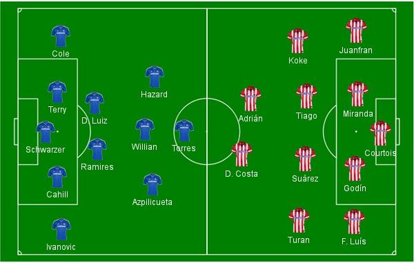 Chelsea x Atletico de Madrid