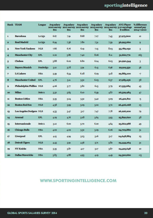 A pesquisa da Sports Intelligence em 2014, nos &uacute;ltimos cinco anos