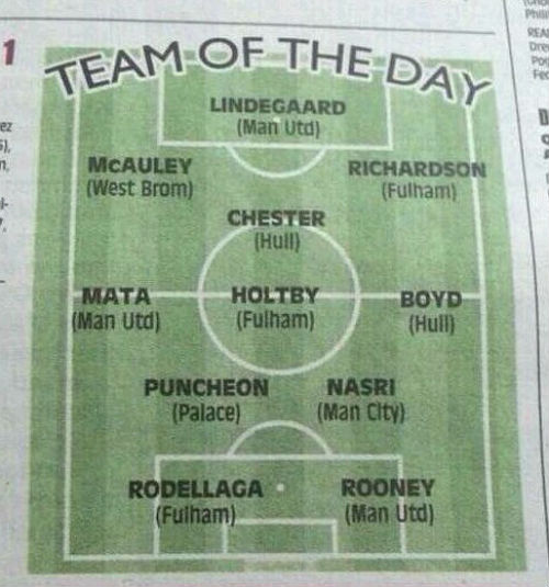 Sele&ccedil;&atilde;o da rodada da Premier League do jornal The Sun (Reprodu&ccedil;&atilde;o)