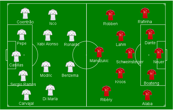 campinho Madrid x Bayern