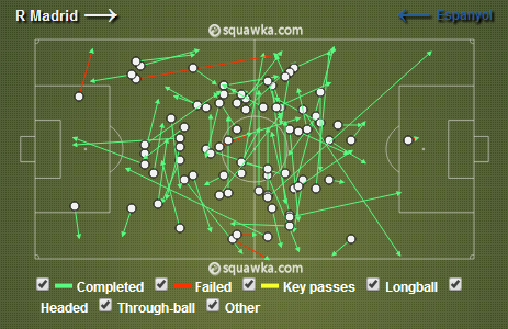 Illarra acertou 72 dos 78 passes que tentou no jogo