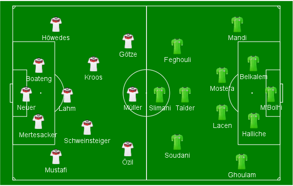 Escala&ccedil;&otilde;es iniciais de Alemanha e Arg&eacute;lia