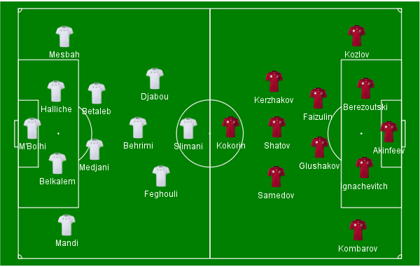 Arg&eacute;lia x R&uacute;ssia