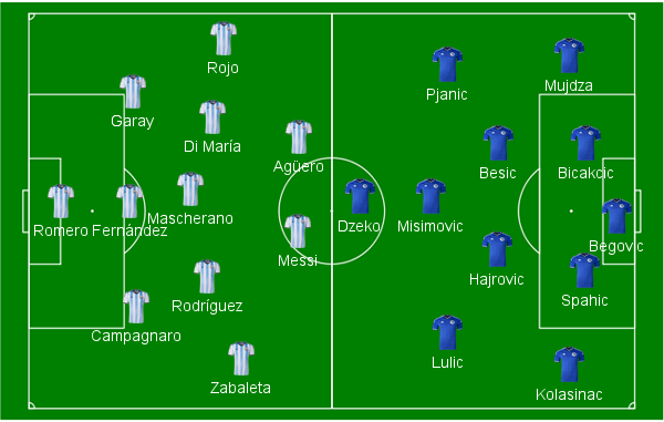 Escala&ccedil;&otilde;es iniciais de Argentina e B&oacute;snia-Herzegovina